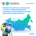 Как найти подробную информацию о ЗОУИТ на портале ФГИС ЕЦП НСПД?