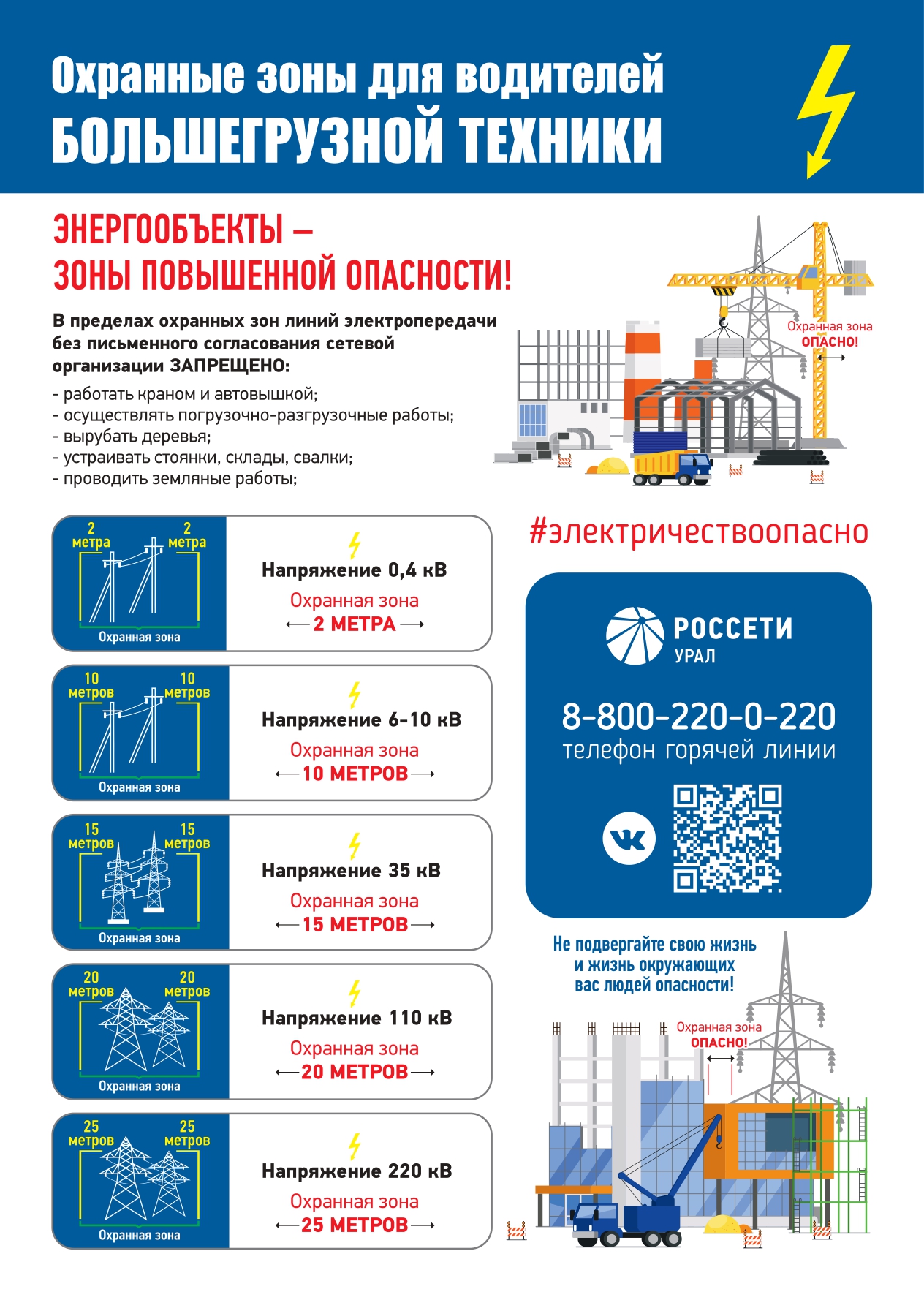 Энергетики «Россети Урал» предупреждают: несанкционированные работы в охранных зонах ЛЭП смертельно опасны!