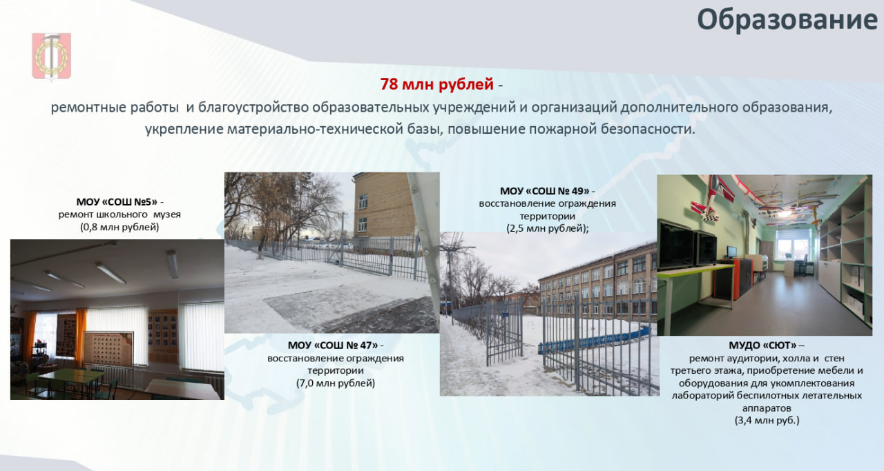 Итоги 2024 года. Социальная сфера Копейского городского округа: образование