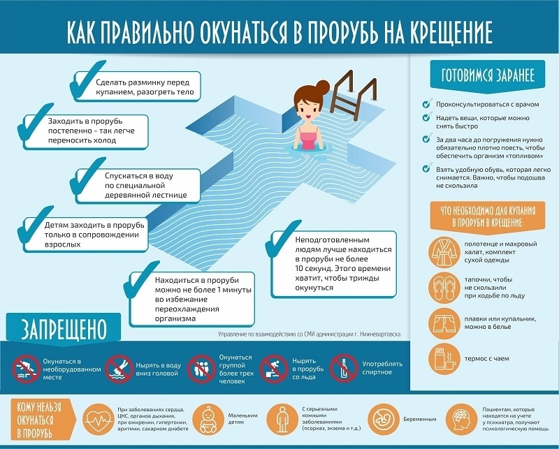 ПОЛИЦИЯ КОПЕЙСКА НАПОМИНАЕТ ЖИТЕЛЯМ КОПЕЙСКА ПРАВИЛА ПОВЕДЕНИЯ ВО ВРЕМЯ ПРАЗДНОВАНИЯ КРЕЩЕНИЯ