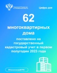 Цифра дня»: 62 МКД поставлено на кадастровый учет
