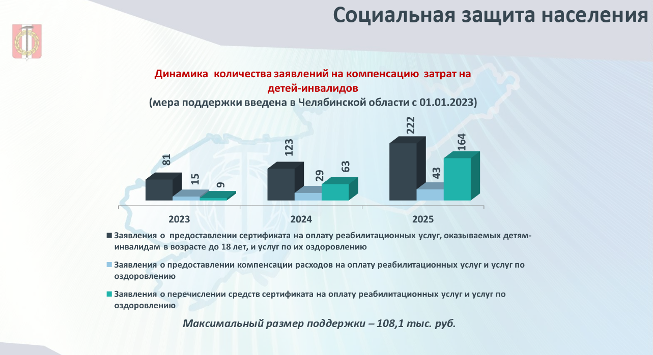 Социальная сфера. Социальная защита населения