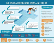 ПОЛИЦИЯ КОПЕЙСКА НАПОМИНАЕТ ЖИТЕЛЯМ КОПЕЙСКА ПРАВИЛА ПОВЕДЕНИЯ ВО ВРЕМЯ ПРАЗДНОВАНИЯ КРЕЩЕНИЯ