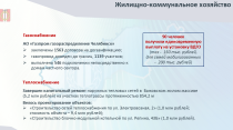 Жилищно-коммунальное хозяйство в Копейске в 2025 году. Модернизация системы ЖКХ