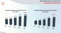 Основные показатели социально-экономического развития Копейского городского округа в 2025 году   