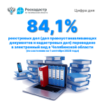 Цифра дня: Более 84 % документов на недвижимость Челябинской области переведены в электронный формат