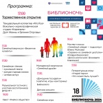 Библионочь 2024
