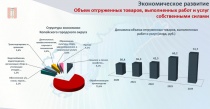 Основные показатели социально-экономического развития Копейского городского округа: итоги 2024 года