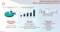 Поддержка малого бизнеса в Копейске: итоги и перспективы