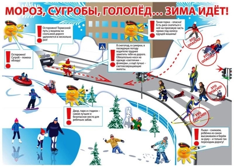 Опасные факторы зимнего периода. Правила безопасного поведения детей.