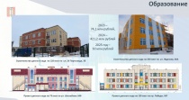 Социальная сфера Копейского городского округа: образование. Планы на 2025 год