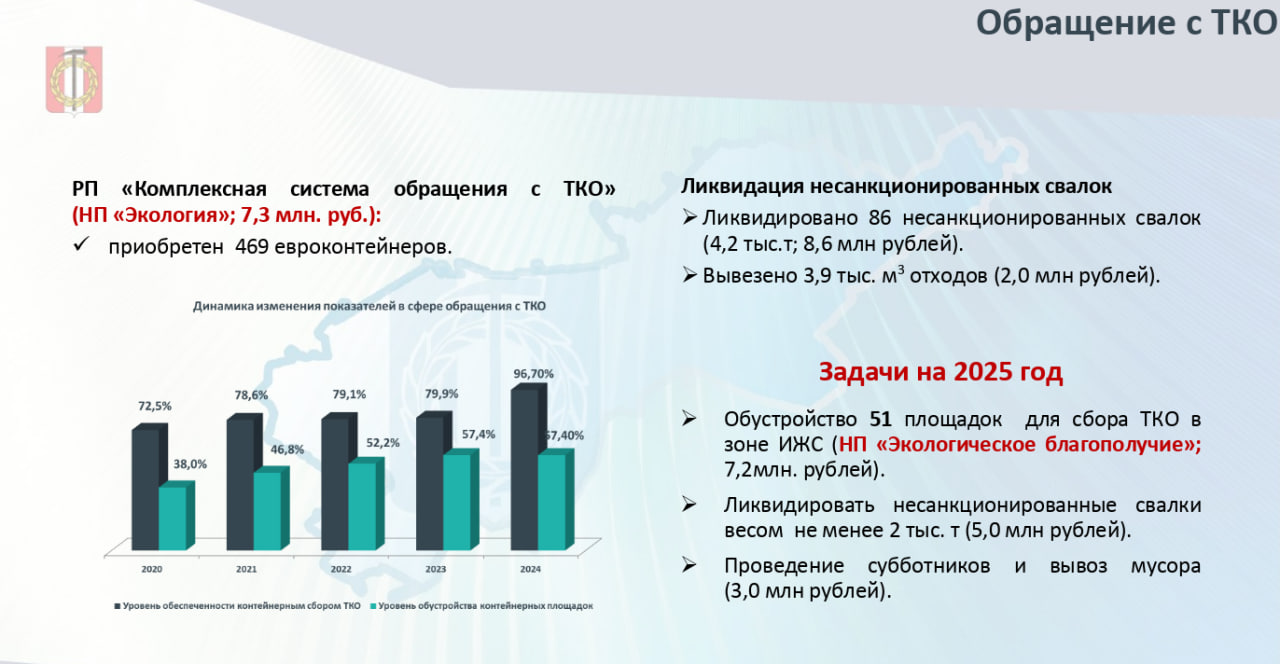 Экологические инициативы Копейска: успехи и планы на будущее