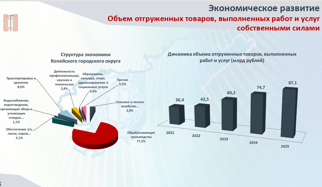 Основные показатели социально-экономического развития Копейского городского округа в 2025 году