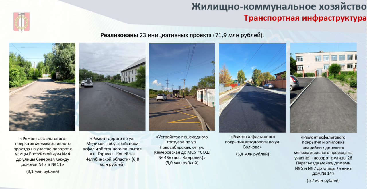 Транспортная инфраструктура Копейска: итоги 2024 года 