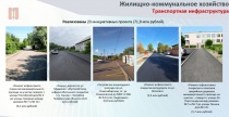 Транспортная инфраструктура Копейска: итоги 2024 года 