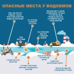 Опасные места у водоемов