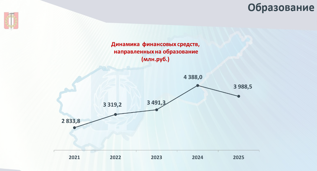 Социальная сфера. Образование