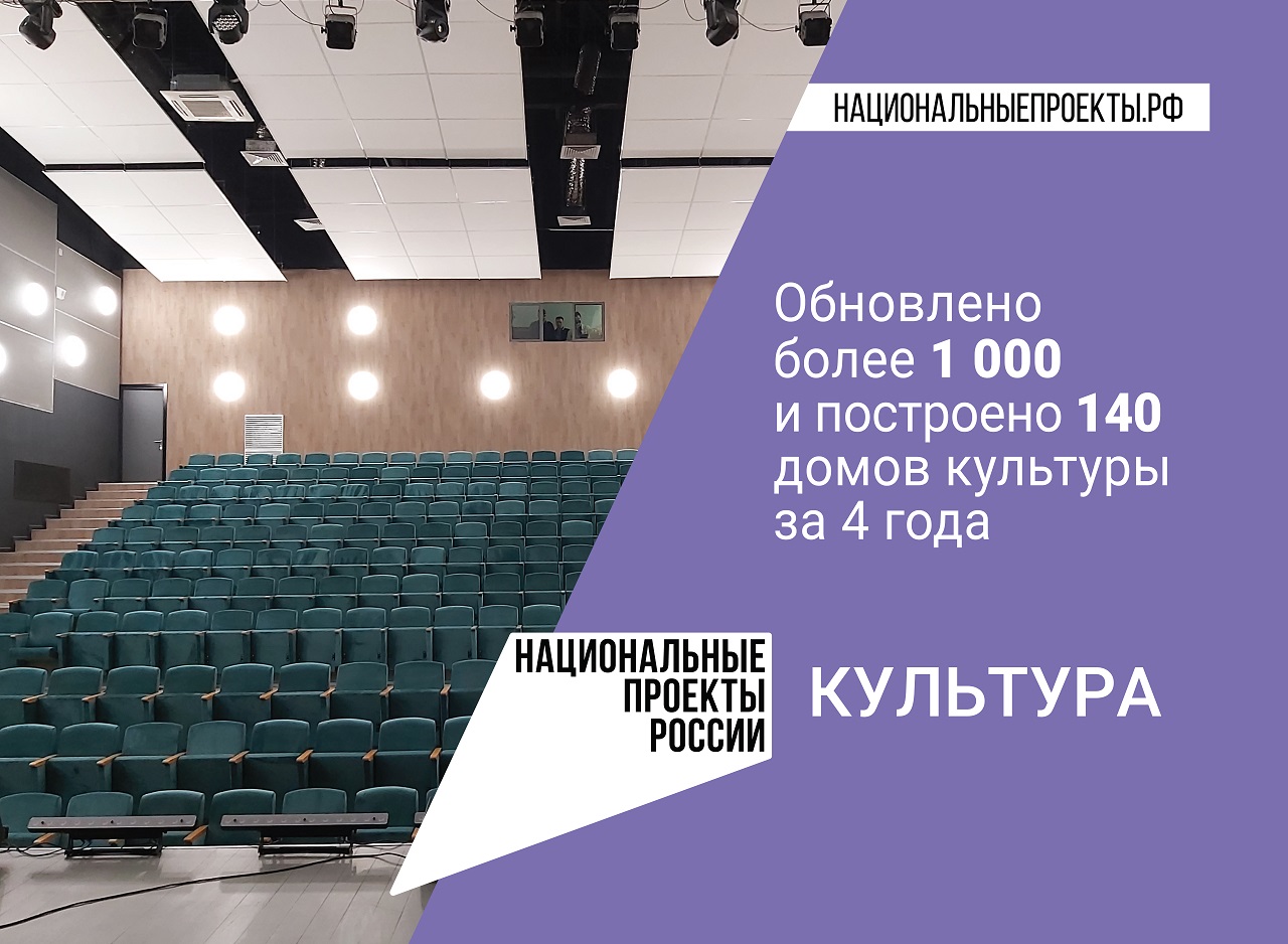 Национальные проекты России. «Что стоит за этим знаком?»