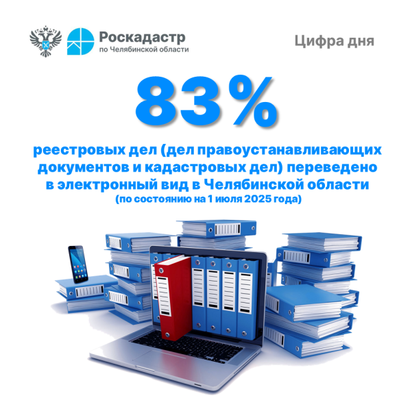 На шаг ближе к цифровому будущему: в Челябинской области оцифровано 83% дел на недвижимость